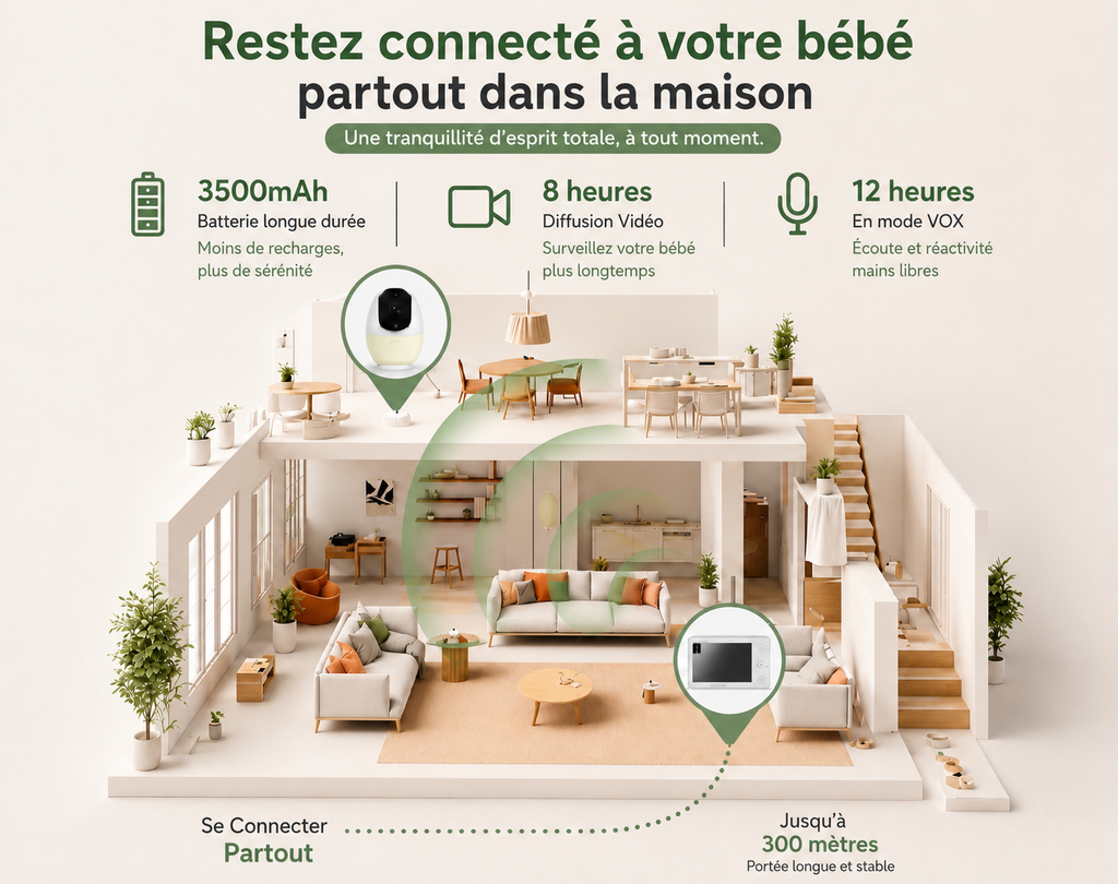 Babyphone caméra Light Connecté & batterie longue durée