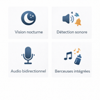 Babyphone caméra Bunny